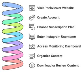 How Does Peekviewer Works