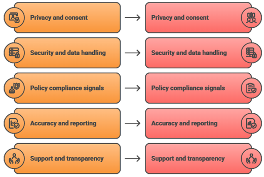 Select Best Instagram Stalker Apps