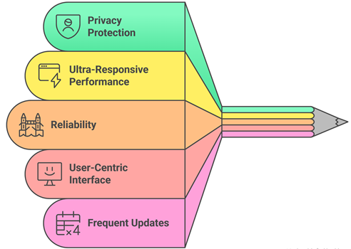 Select Instagram Story Viewer