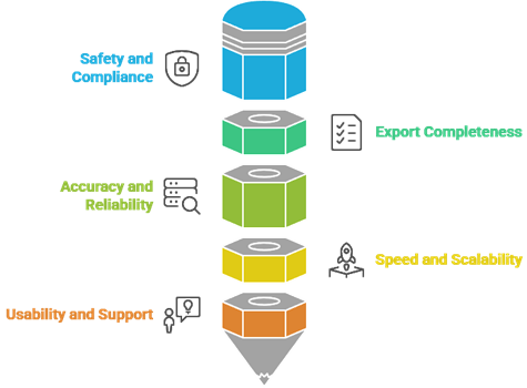 Select Best Dumpor Alternatives