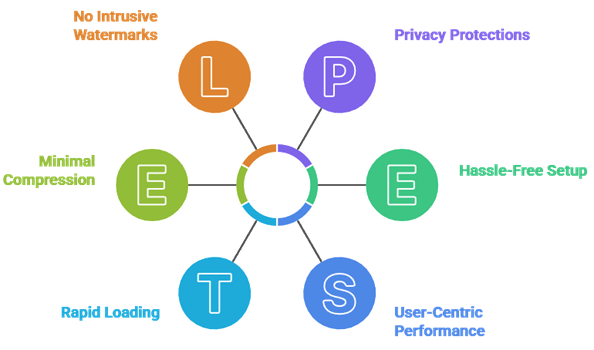 Select Best Instagram Highlight Viewers