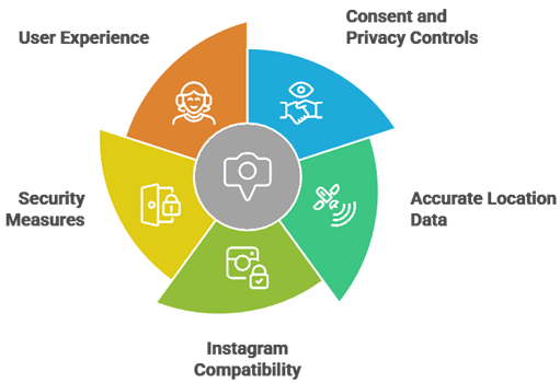 Select Best Instagram Location Tracker