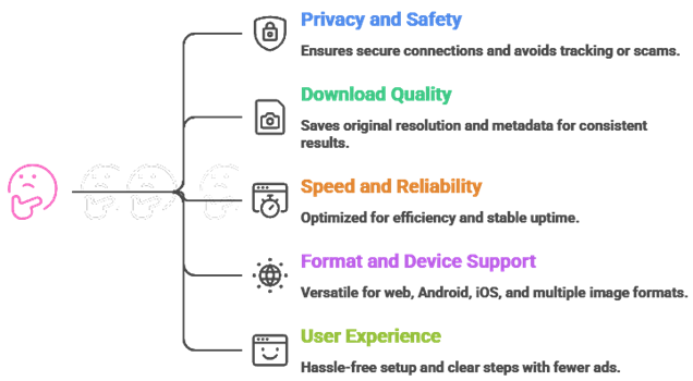 Select Best Instagram Photo Downloaders