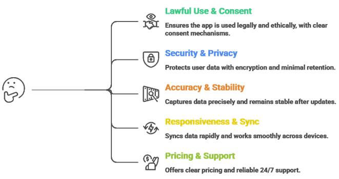 Select Best Instagram Spy Apps