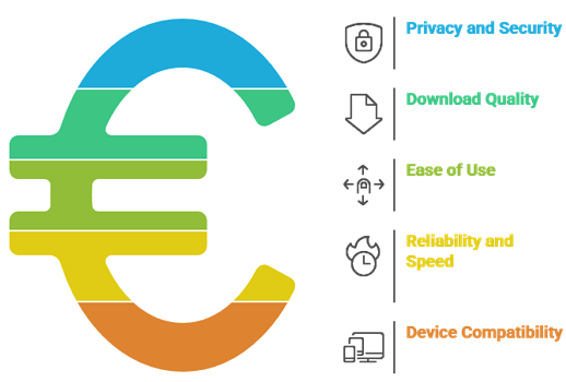 Select Best Instagram Stories Downloader