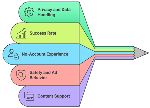 Select Best Instagram Story Viewers