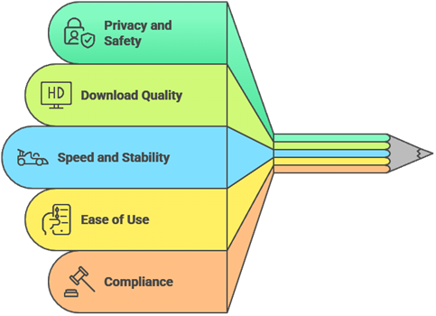 Select Best Instagram Video Downloader Apps